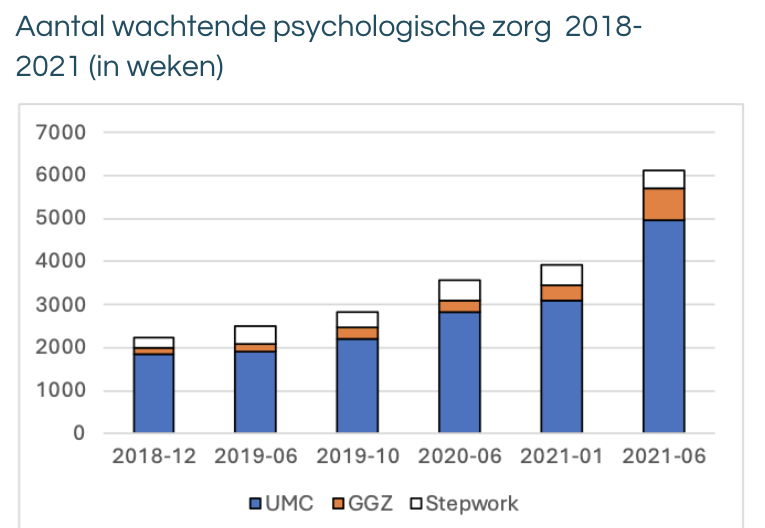 Impuls Economen wachtende psychologische zorg Impuls Economen wachtende psychologische zorg